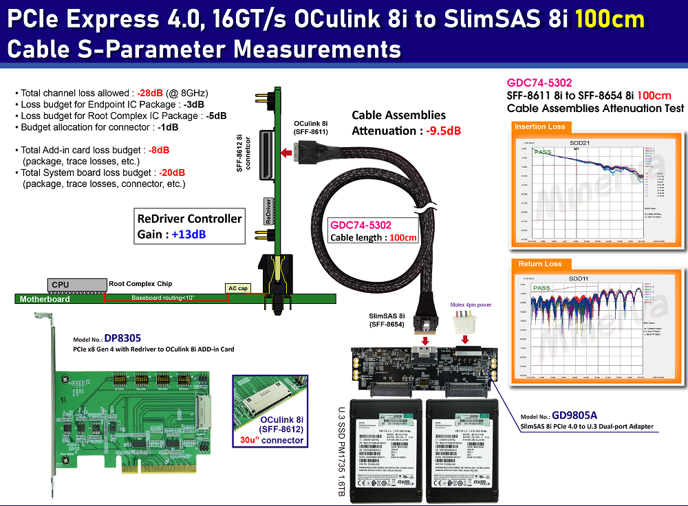 CB963Fx9