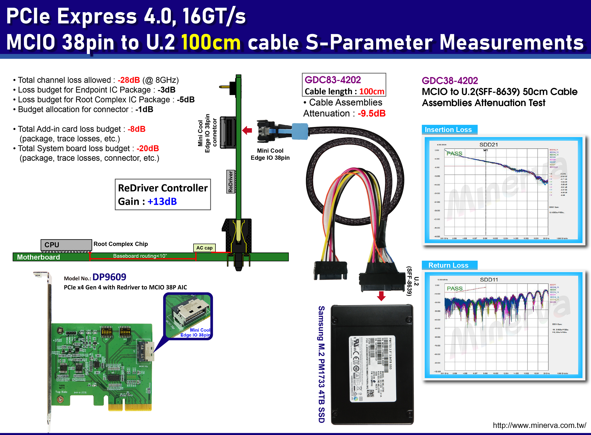 CB963Fx9