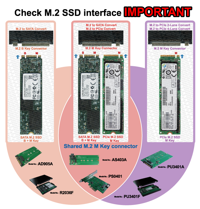 SATA interface connector